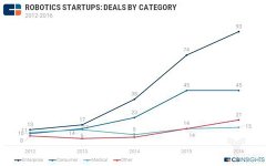<b>中国办事机械人行业将来成长前景查询拜访阐发</b>
