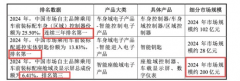 三连冠埃泰克国产车身域节制器1月20日首发上会