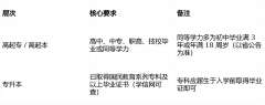2026年成考上海理工大学【电气工程及其从动化】